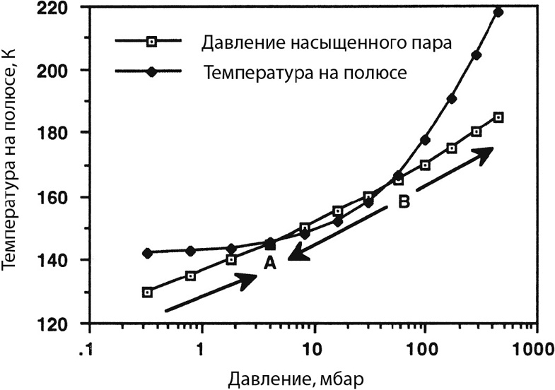 Курс на Марс. Самый реалистичный проект полета к Красной планете