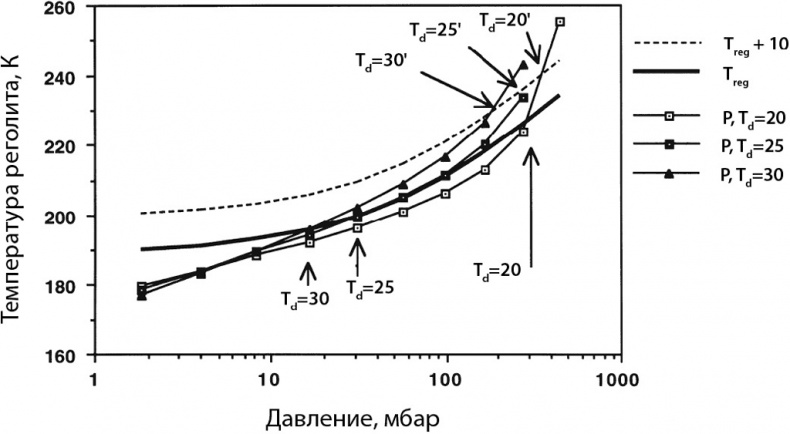 Курс на Марс. Самый реалистичный проект полета к Красной планете