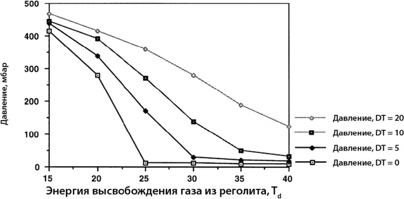Курс на Марс. Самый реалистичный проект полета к Красной планете