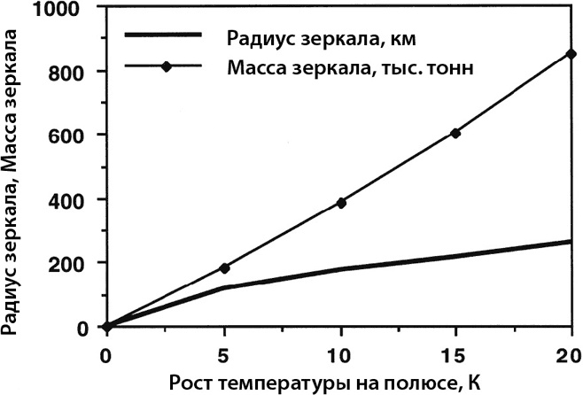 Курс на Марс. Самый реалистичный проект полета к Красной планете
