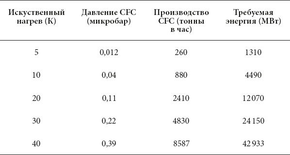 Курс на Марс. Самый реалистичный проект полета к Красной планете
