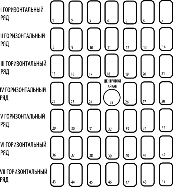 Таро здоровья и благополучия