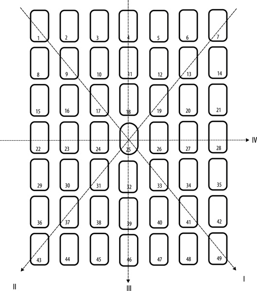 Таро здоровья и благополучия