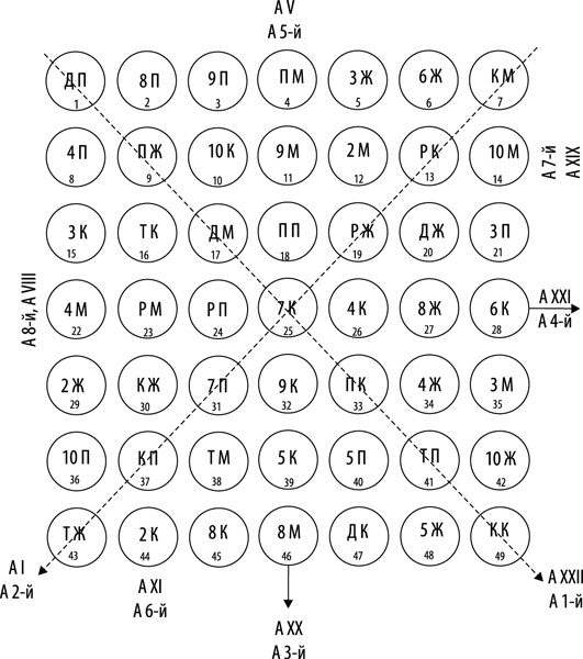 Таро здоровья и благополучия