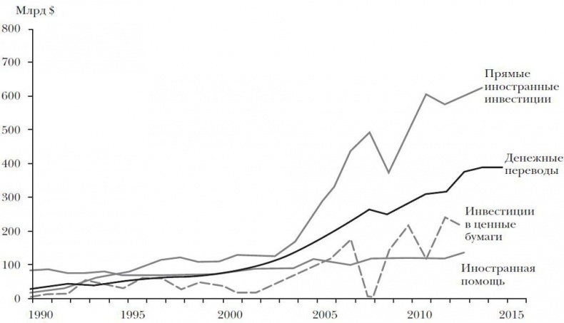 Эпоха открытий. Возможности и угрозы второго Ренессанса Эпоха открытий. Возможности и угрозы второго Ренессанса