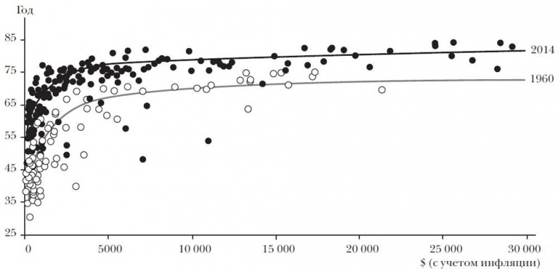 Эпоха открытий. Возможности и угрозы второго Ренессанса Эпоха открытий. Возможности и угрозы второго Ренессанса