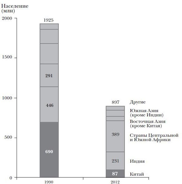 Эпоха открытий. Возможности и угрозы второго Ренессанса Эпоха открытий. Возможности и угрозы второго Ренессанса