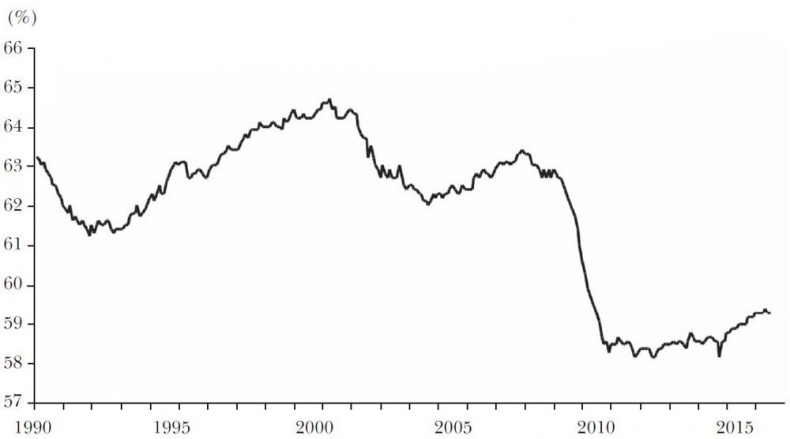 Эпоха открытий. Возможности и угрозы второго Ренессанса Эпоха открытий. Возможности и угрозы второго Ренессанса