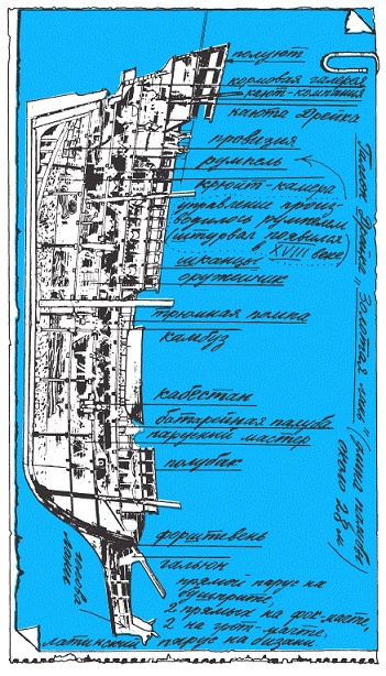 Подарки фей Подарки фей