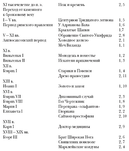 Подарки фей Подарки фей