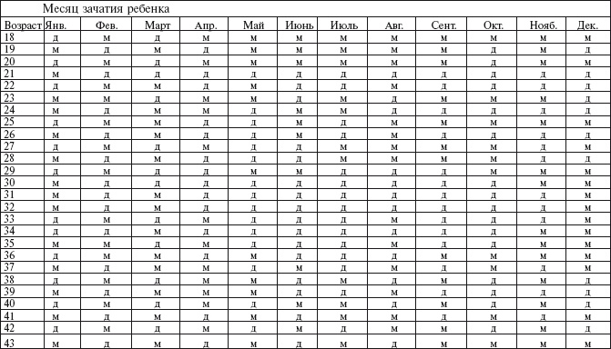 Самая важная российская книга мамы. Беременность. Роды. Первые годы