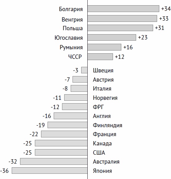 Остеохондроз и боль в спине. Йога бытовых движений Остеохондроз и боль в спине. Йога бытовых движений