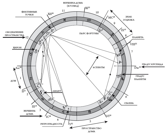 Астрология для жизни Астрология для жизни