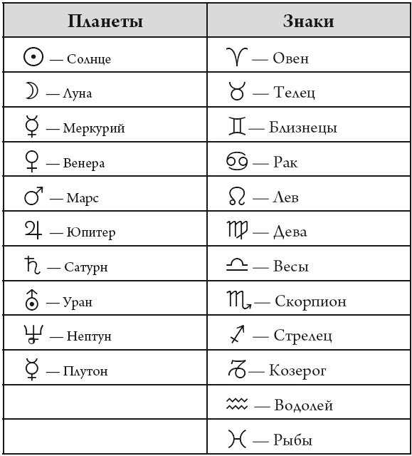 Астрология для жизни Астрология для жизни