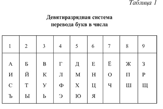 Любовная магия Любовная магия