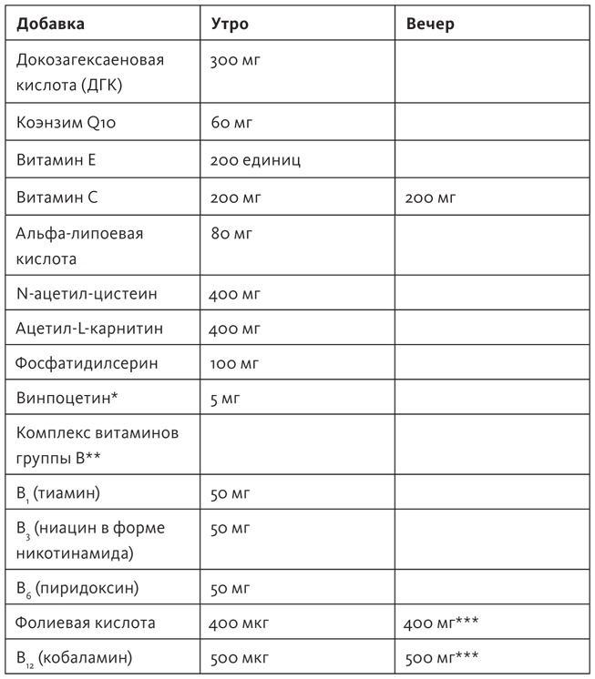 Здоровый мозг. Программа для улучшения памяти и мышления