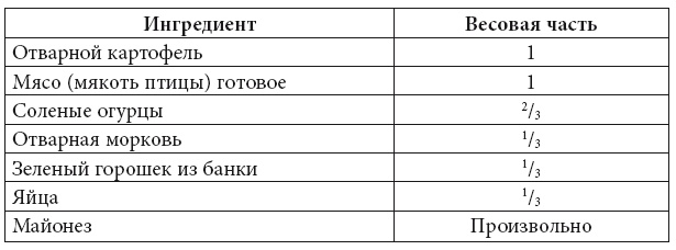 Скорая кулинарная помощь на вашей кухне. В будни и праздники
