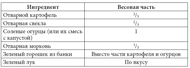 Скорая кулинарная помощь на вашей кухне. В будни и праздники