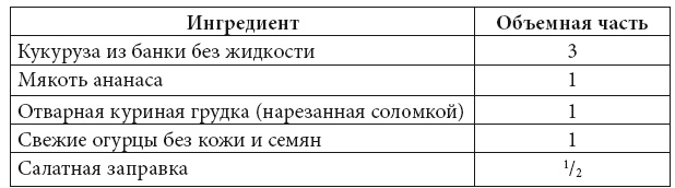 Скорая кулинарная помощь на вашей кухне. В будни и праздники