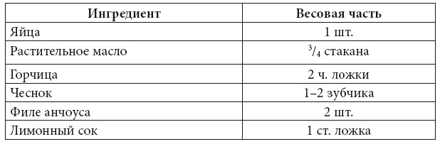 Скорая кулинарная помощь на вашей кухне. В будни и праздники