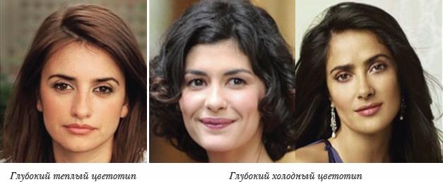 Основы личного стиля Основы личного стиля