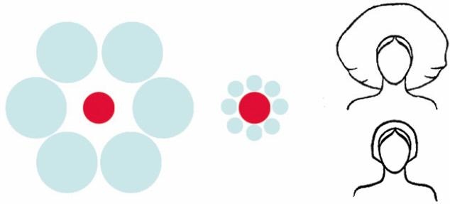 Основы личного стиля Основы личного стиля