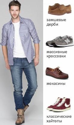 Основы личного стиля Основы личного стиля