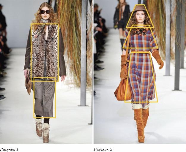 Основы личного стиля Основы личного стиля