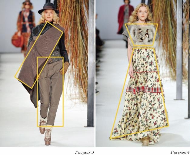 Основы личного стиля Основы личного стиля