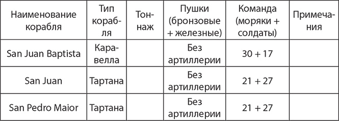 Сокрушение империи