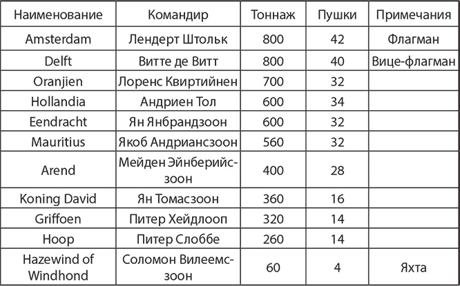 Сокрушение империи