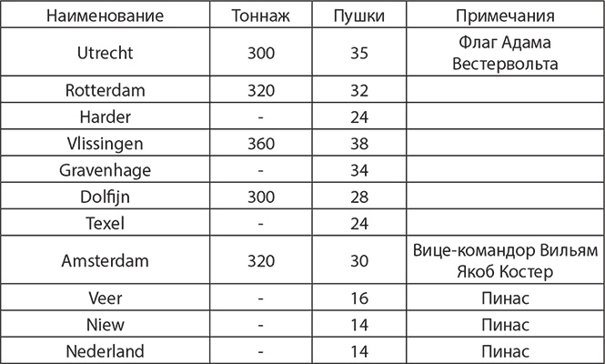 Сокрушение империи
