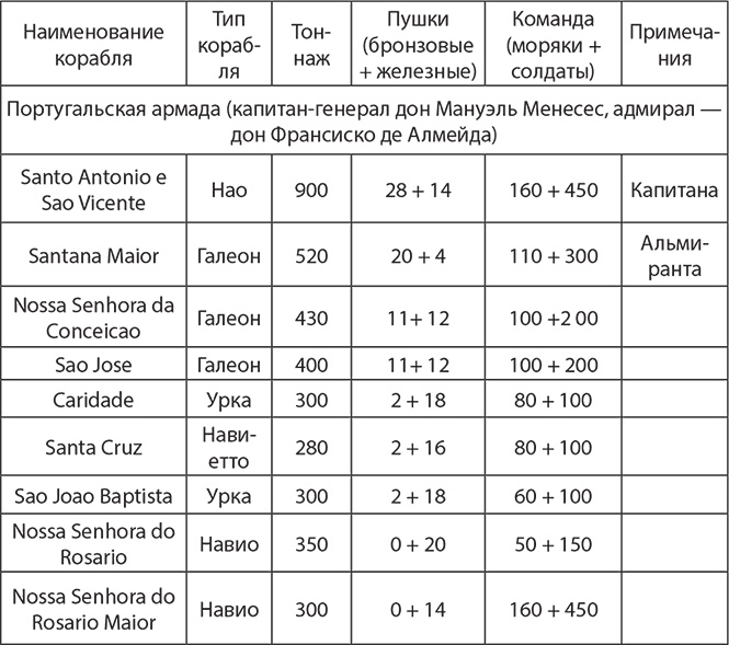 Сокрушение империи