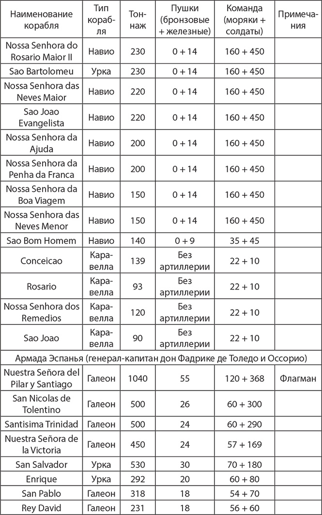 Сокрушение империи