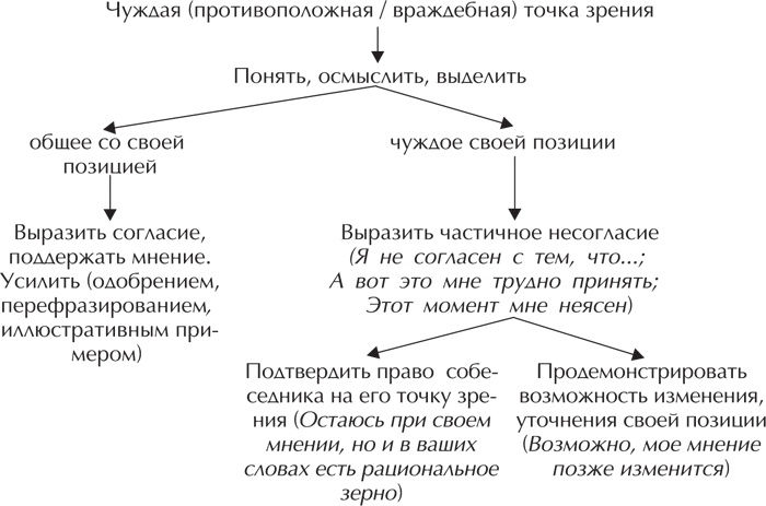 Речевая защита. Учимся управлять агрессией Речевая защита. Учимся управлять агрессией