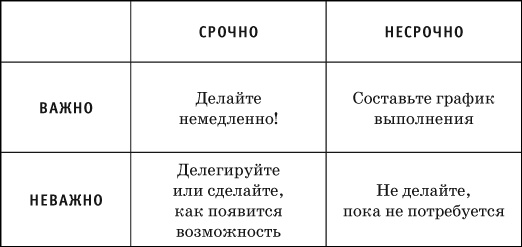 Где найти недостающее время и нестандартные решения. Все успеть и преуспеть Где найти недостающее время и нестандартные решения. Все успеть и преуспеть