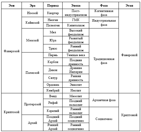 "Дикие карты" будущего. Форс-мажор для человечества "Дикие карты" будущего. Форс-мажор для человечества