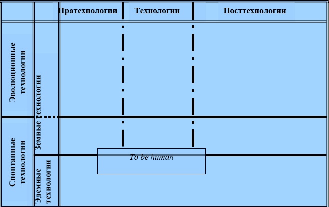 "Дикие карты" будущего. Форс-мажор для человечества "Дикие карты" будущего. Форс-мажор для человечества