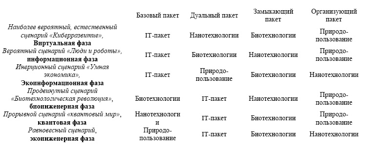 "Дикие карты" будущего. Форс-мажор для человечества "Дикие карты" будущего. Форс-мажор для человечества