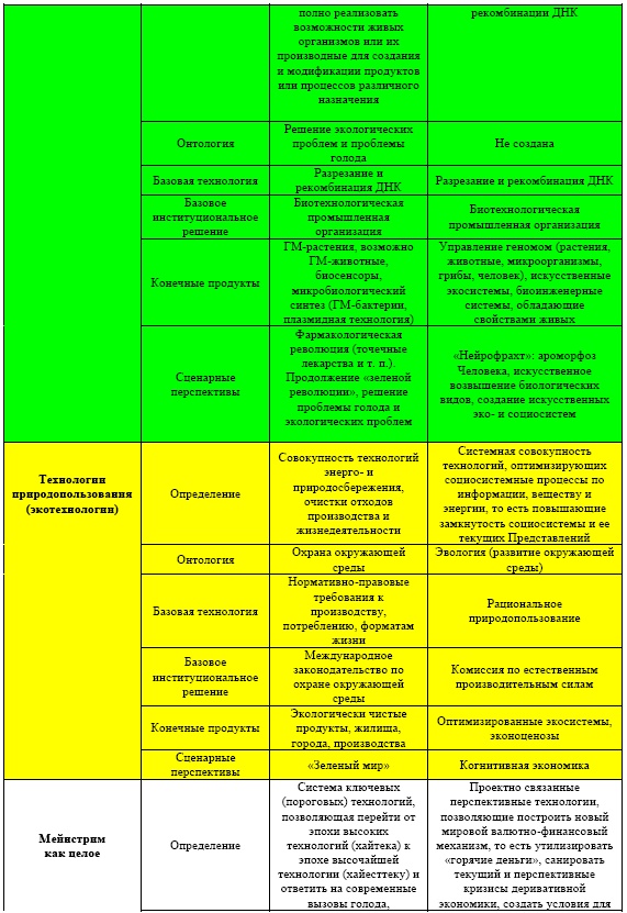 "Дикие карты" будущего. Форс-мажор для человечества