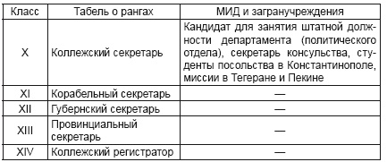 Дипломатия России. Опыт Первой мировой войны Дипломатия России. Опыт Первой мировой войны