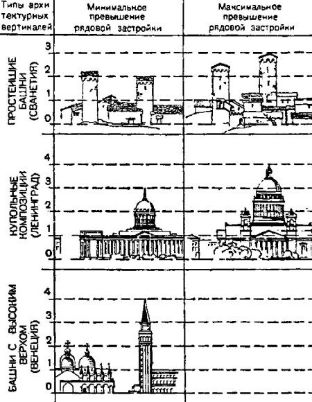 Высотки сталинской Москвы. Наследие эпохи