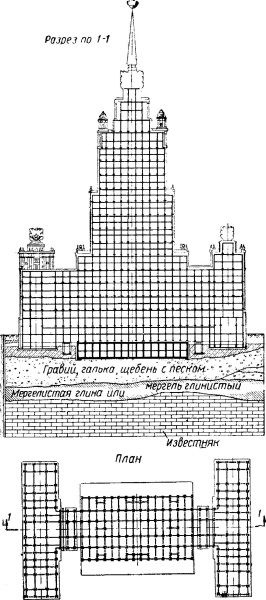 Высотки сталинской Москвы. Наследие эпохи