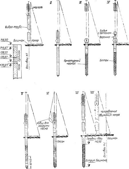 Высотки сталинской Москвы. Наследие эпохи