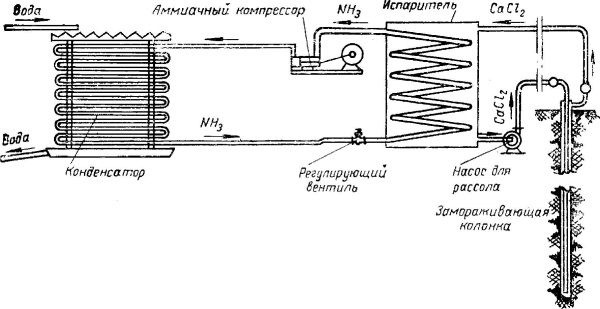 Высотки сталинской Москвы. Наследие эпохи