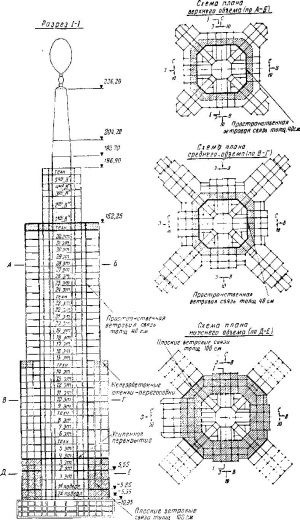 Высотки сталинской Москвы. Наследие эпохи