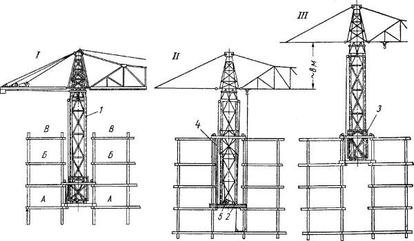 Высотки сталинской Москвы. Наследие эпохи