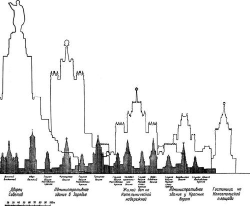 Высотки сталинской Москвы. Наследие эпохи