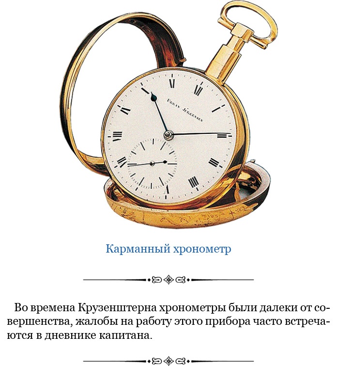 Первое российское плавание вокруг света Первое российское плавание вокруг света