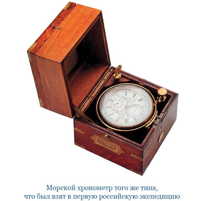 Первое российское плавание вокруг света Первое российское плавание вокруг света